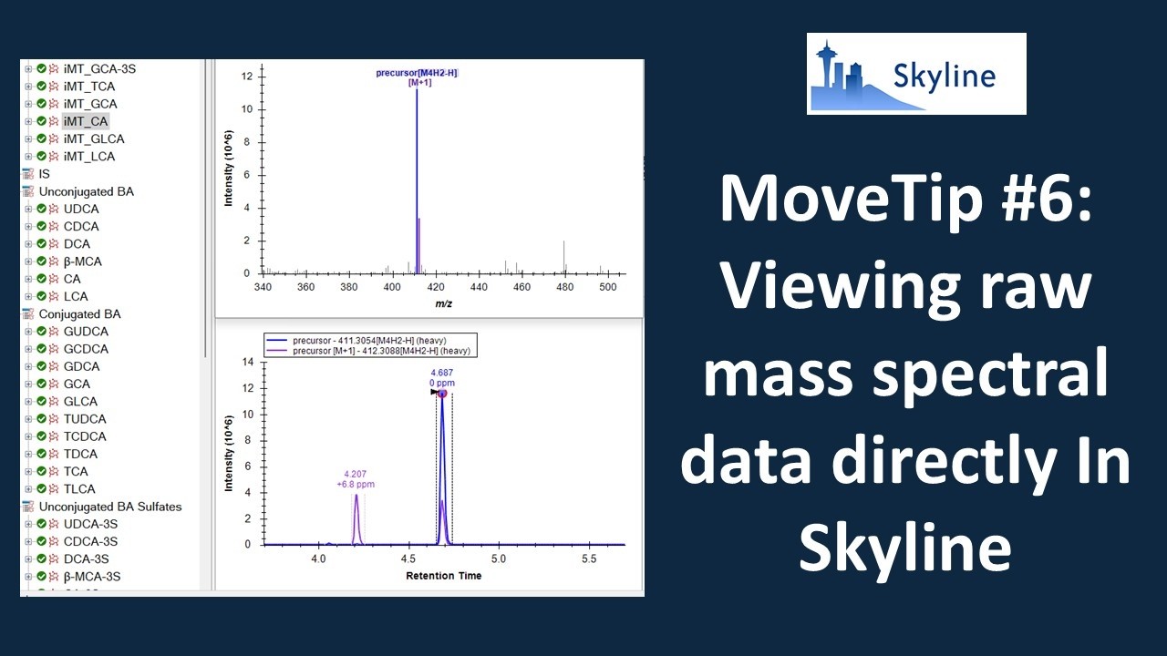 MoveTip #6: Viewing raw mass spectral data directly in Skyline