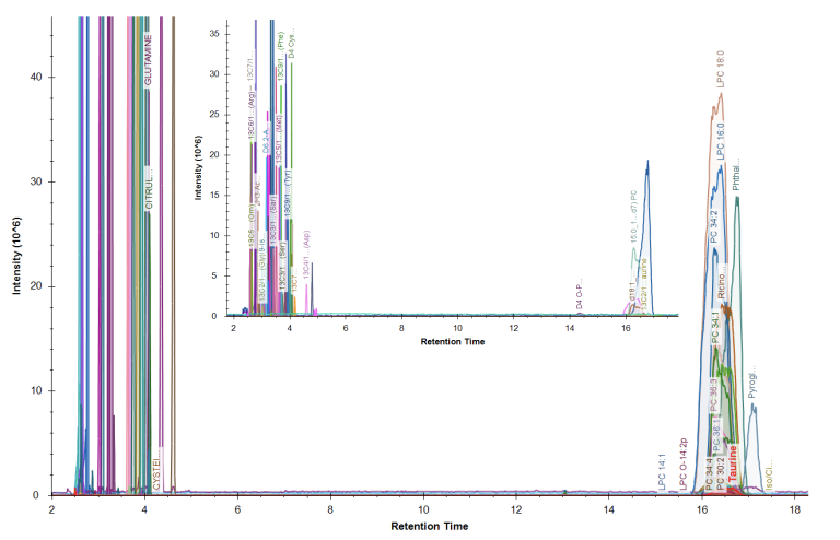 ASMS 2026: Under Pressure – Extending accessible metabolite coverage for microchip CE-MS through novel methods of operation