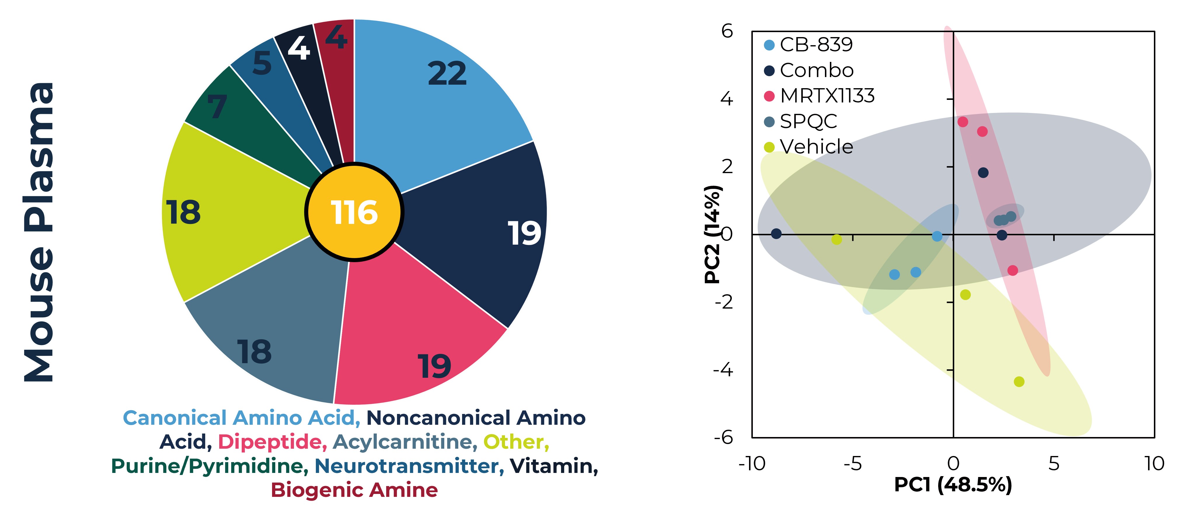 ASMS 2025: Fast-Tracking Cancer Metabolism (UNC Chapel Hill)