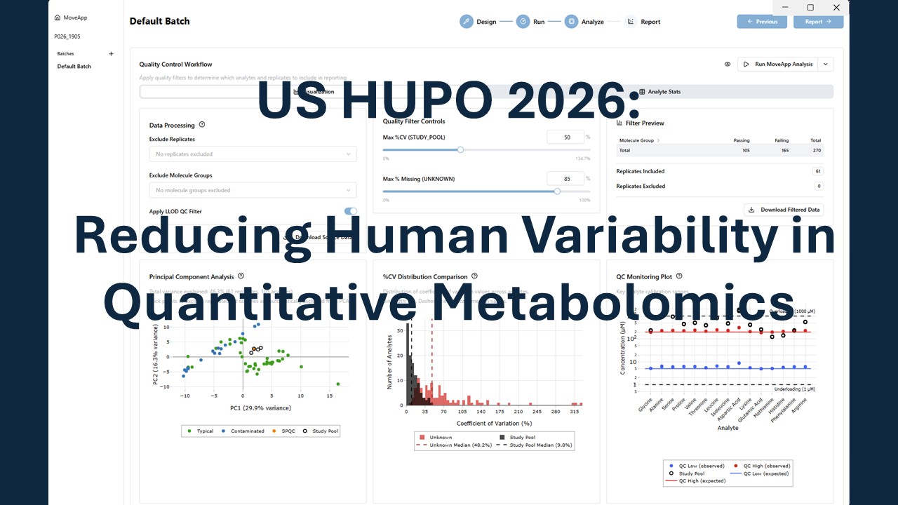 Reducing Human Variability in Quantitative Metabolomics through Automated, Reproducible Workflows