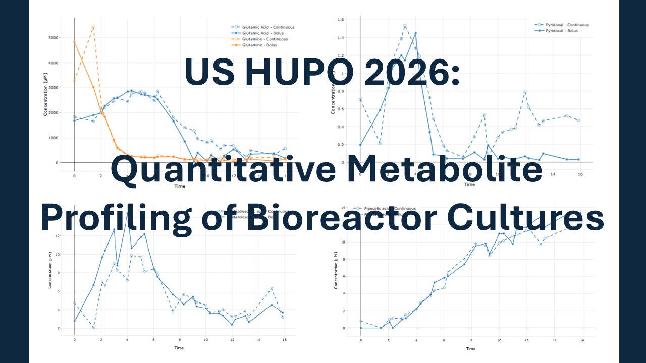 Quantitative Metabolite Profiling of Bioreactor Cultures Using Automated CE-MS Workflows for Bioprocess Optimization