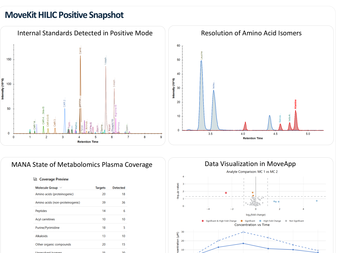 MANA 2026: Development of a Software-Defined Workflow using HILIC-HRMS with Targeted Quantitation of a Broad Panel of Polar Metabolites