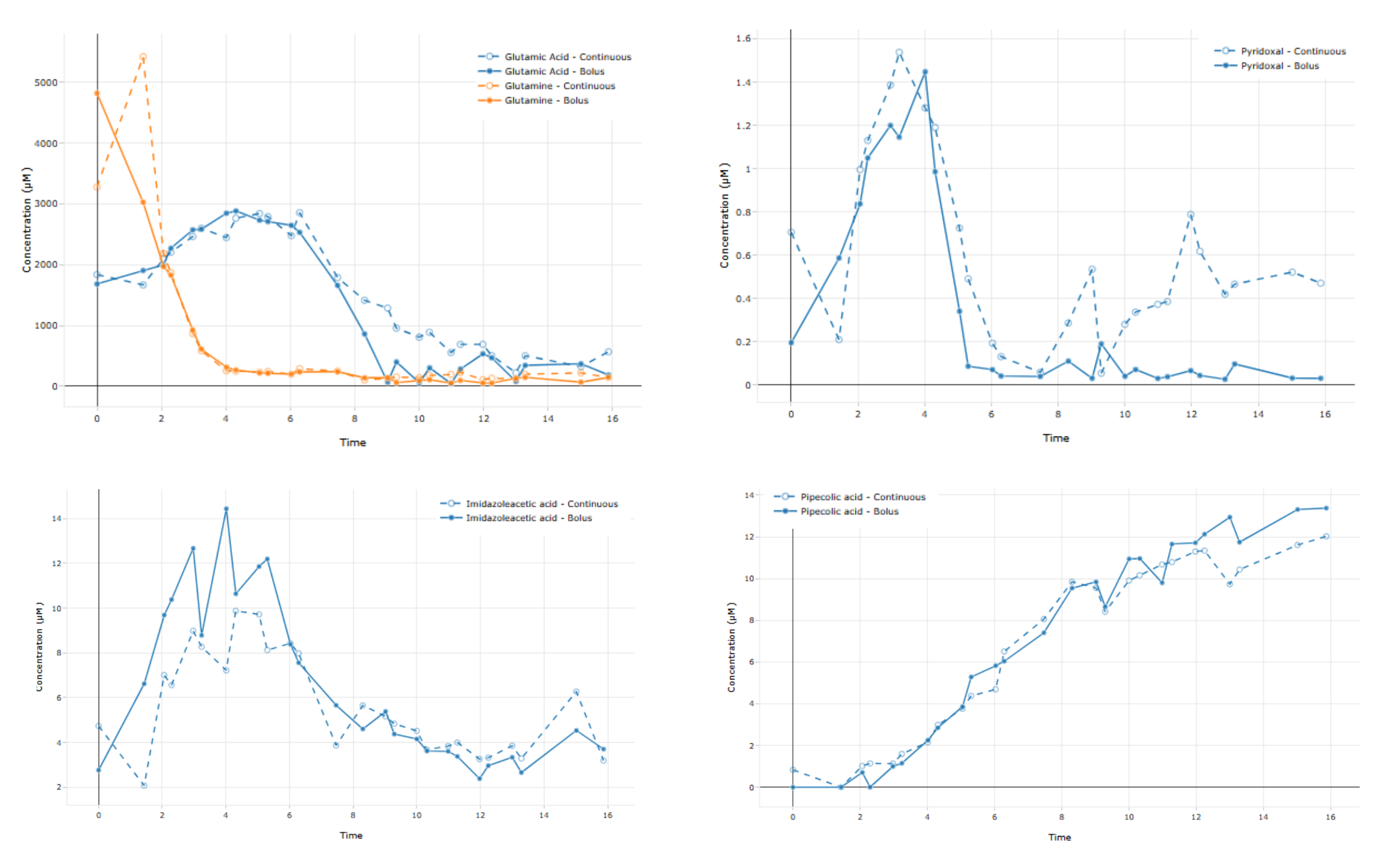 Quantitative Metabolite Profiling of Bioreactor Cultures Using Automated CE-MS Workflows for Bioprocess Optimization