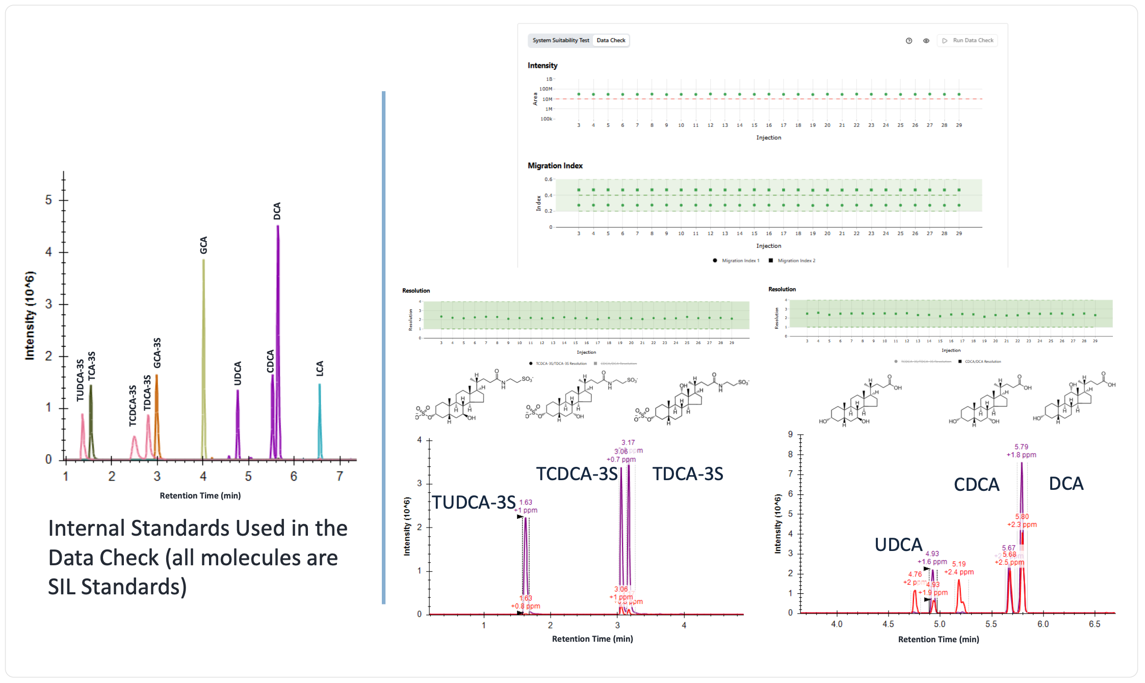 ASMS 2026: Incorporating Unlabeled and Stable Isotope-Labeled Bile Acid Mixtures to Automate Quantitative and Quality Control Phases of HRMS Metabolomics