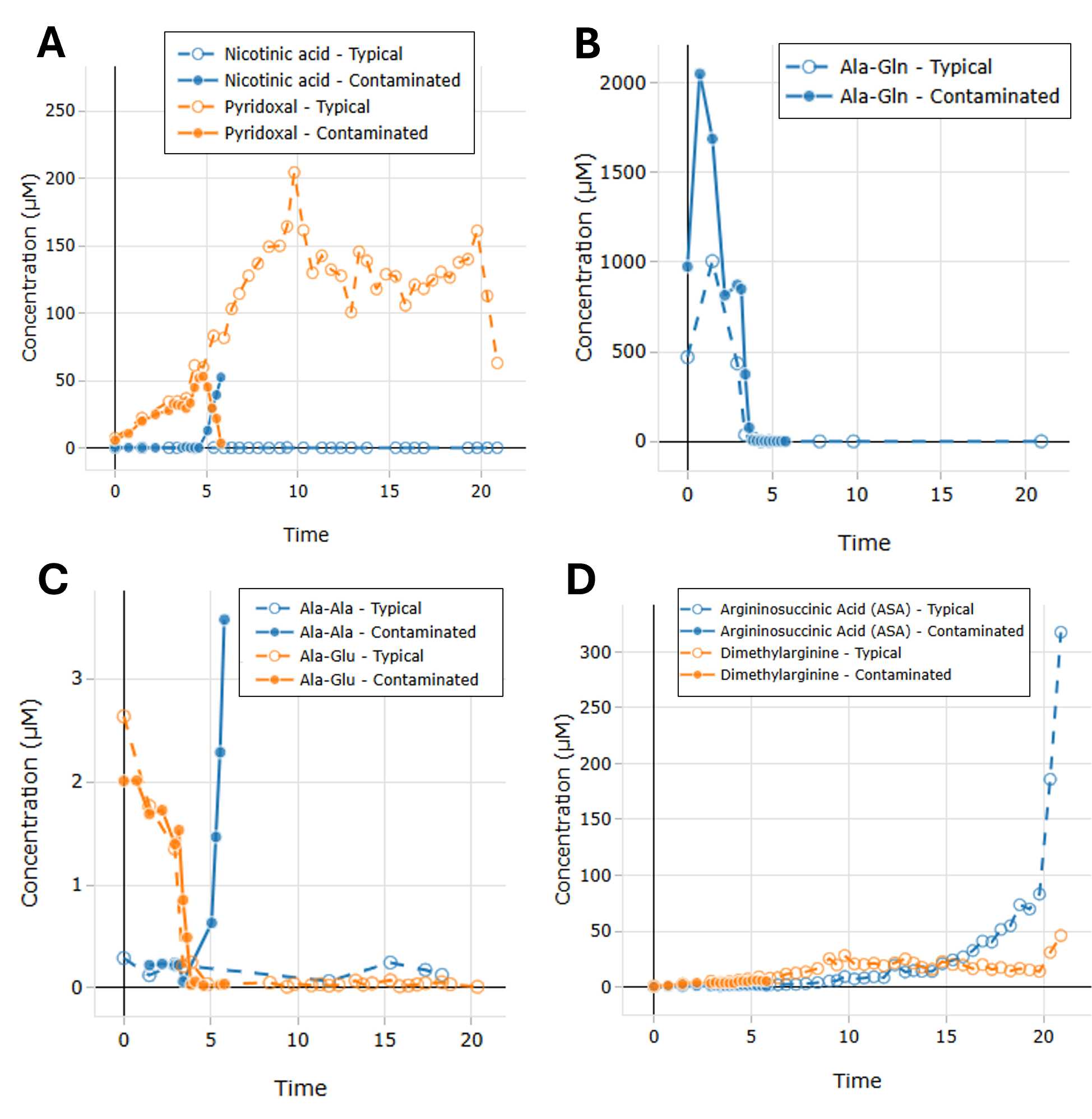 Perfusion Bioreactor Analysis Report