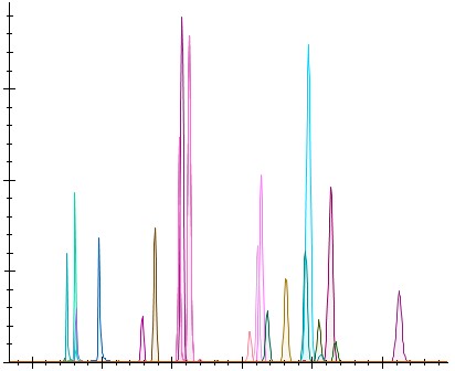 CE-HRMS for In-Vivo Isotope tracing in AD Mouse Models