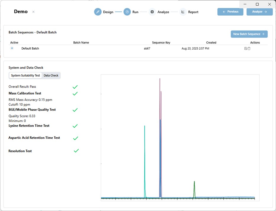 Under the Hood #1: System Suitability Testing
