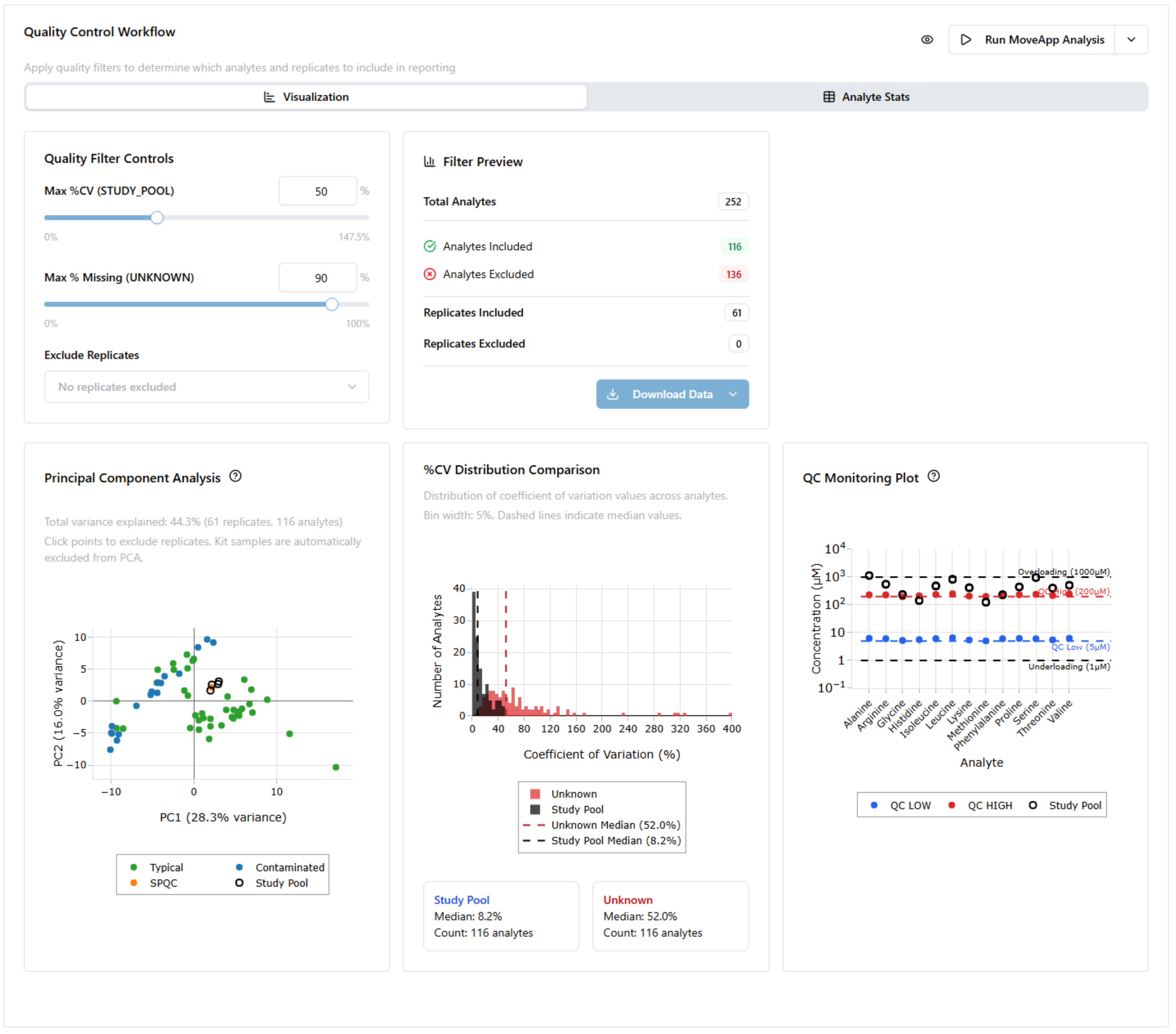 Reducing Human Variability in Quantitative Metabolomics through Automated, Reproducible Workflows