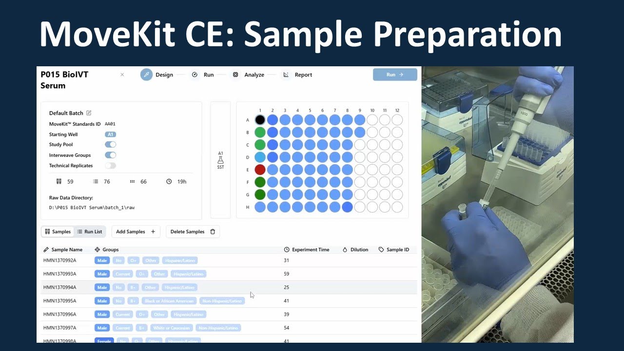 MoveKit CE Sample Preparation