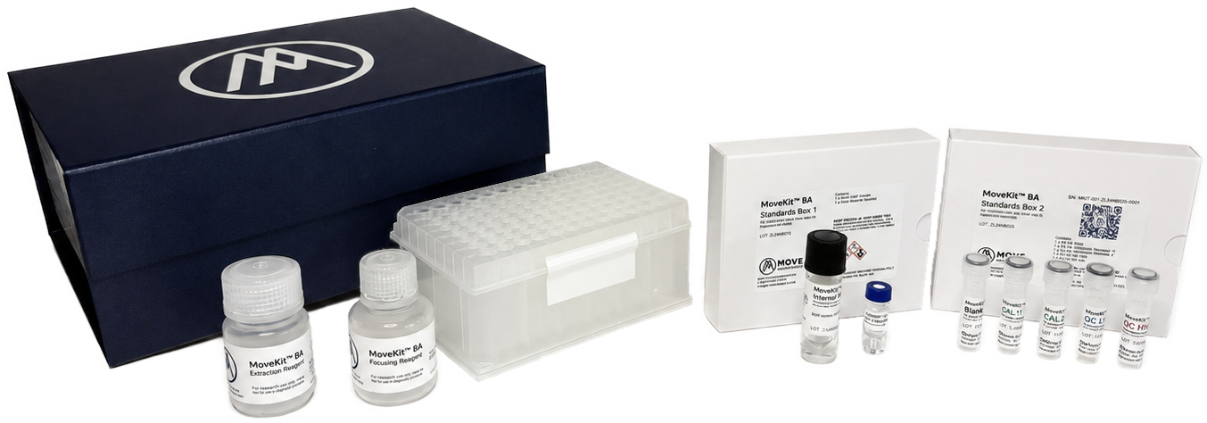 Move Analytical Launches MoveKit™ BA: a Complete Bile Acid Workflow