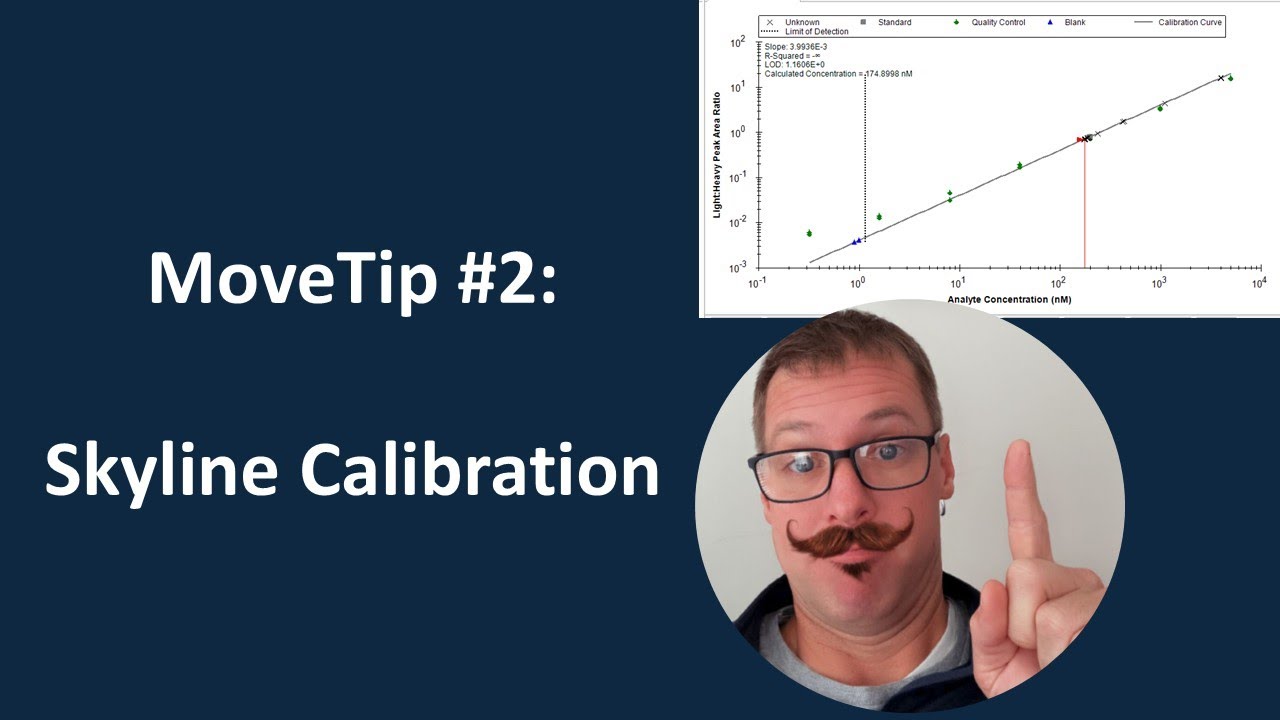 MoveTip #2: Skyline: Enabling and Viewing Calibration Curves