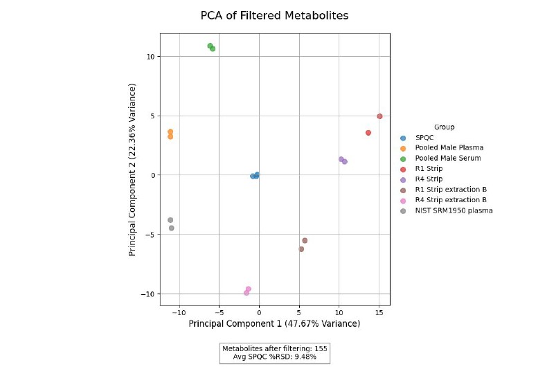 ASMS 2025 poster: Biomarker discovery with MoveKit CE metabolomics